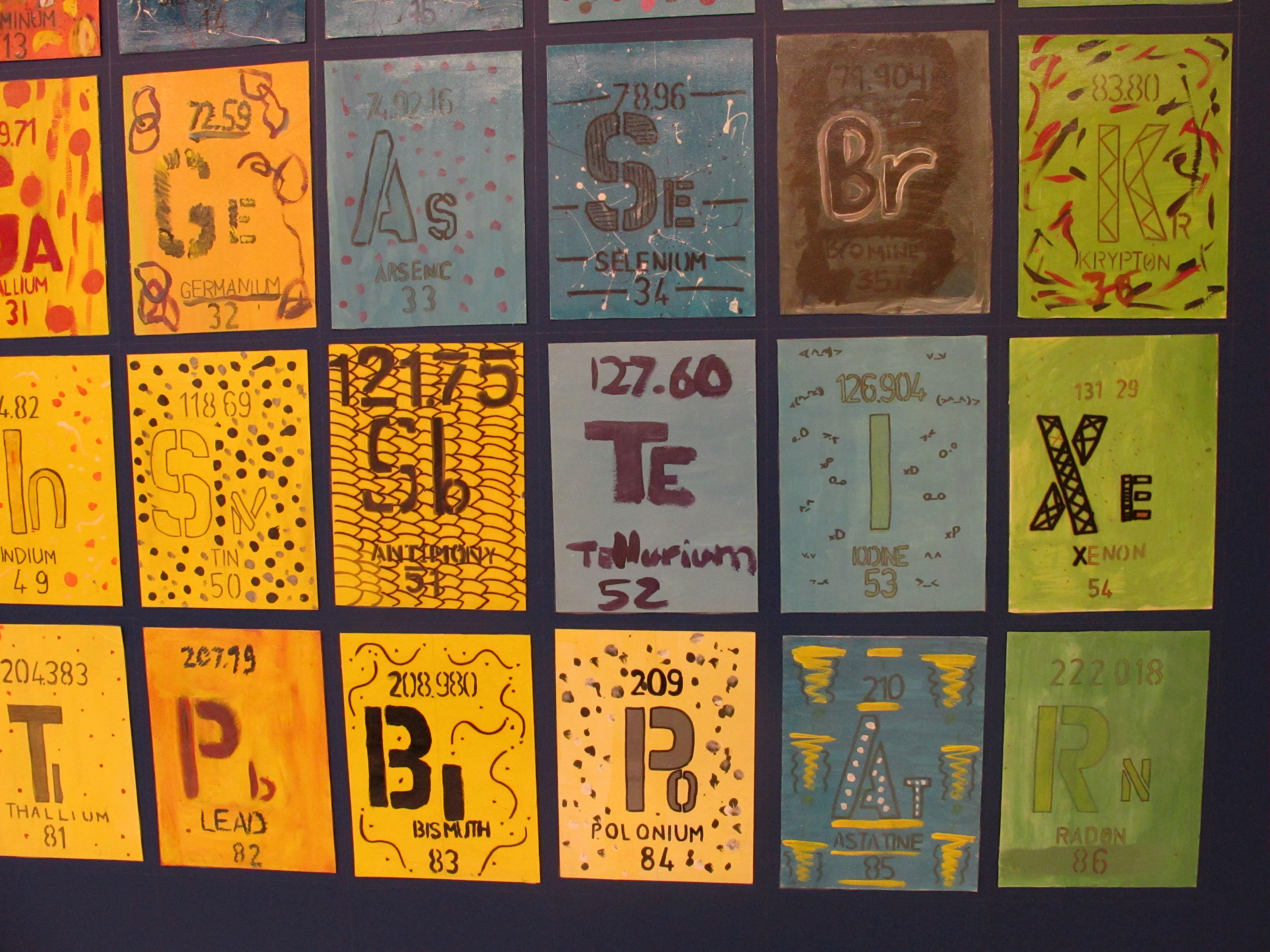 Periodic Table Project